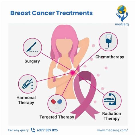 What Are The Main Causes And Risk Factors Of Breast Cancer