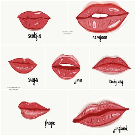 Aggregate More Than 78 Types Of Lips Sketch Vn