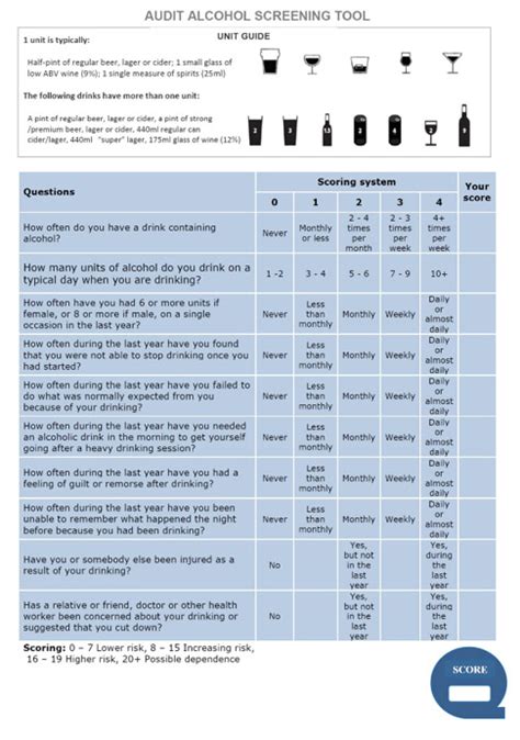 Audit 5 alcohol use disorders identification test; Acute Alcohol Withdrawal - RCEMLearning