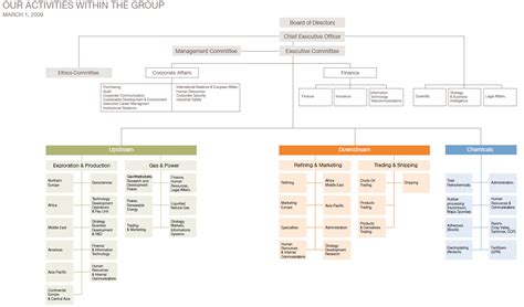 Visible Business Total Organizational Structure And Activities 2008