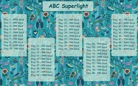 Диеты abc light