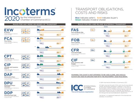 Incoterms Nvoxpress Hot Sex Picture