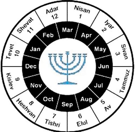 Hebrew Calendar Messianic Sabbath