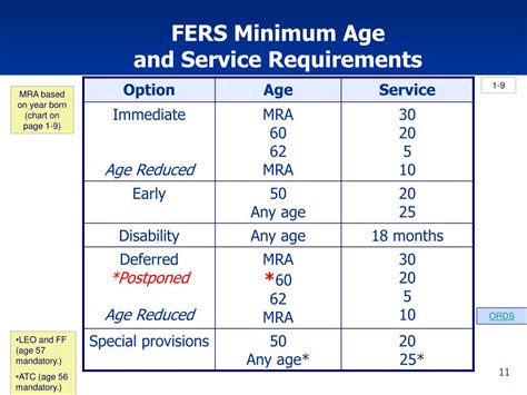 Most federal employees and postal workers are eligible to elect fehb program coverage. PPT - Federal Retirement Benefits for FERS Employees PowerPoint Presentation - ID:88957