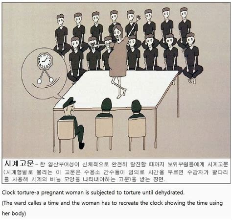 Drawings Of North Korean Concentration Camp By An Escaped Prisoner 6