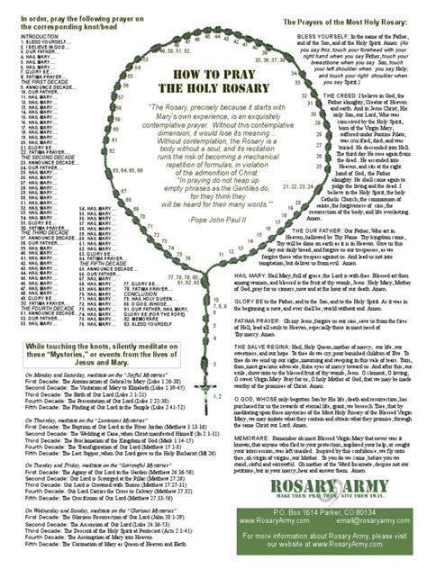 How To Pray The Rosary Rosary Lords Prayer