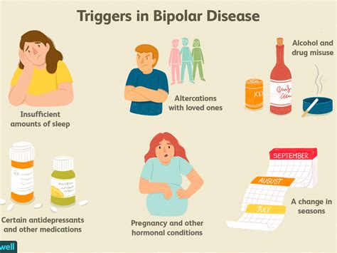 Most Common Bipolar Disease Symptoms Biology Ease