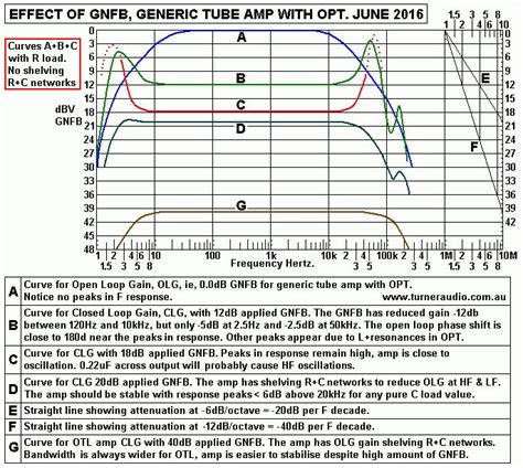 Otl Amps Pros Cons Headphone Amp Amp Pro