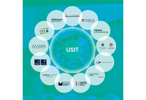 Leading Universities And Vcs Publish Unique Usit Guide To Accelerate