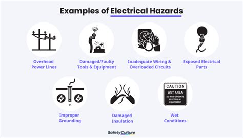 Electrical Hazards And Electrical Safety Safetyculture Use Our