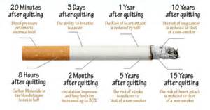 What Happens When You Stop Smoking Centered Recovery Programs