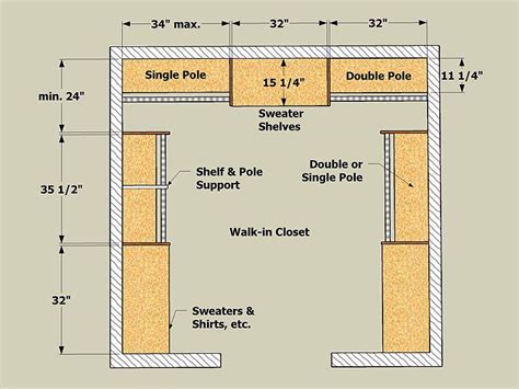 Modern Small Walk In Closet Dimensions Small Walk Closet Design Layout