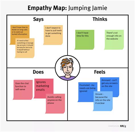 How To Create An Empathy Map