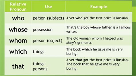 Whose is a possessive pronoun like 'her', 'his', 'our' and etc… using why, whose and how. Relative pronouns and adverbs - online presentation
