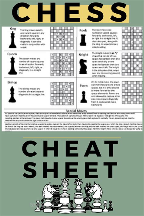 Chess Piece Moves Chart