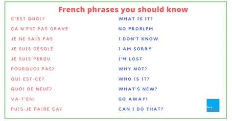 50 Common French Phrases Every French Learner Should Know ...