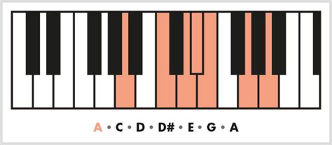 A Blues Minor Scale For Piano Make Better Music