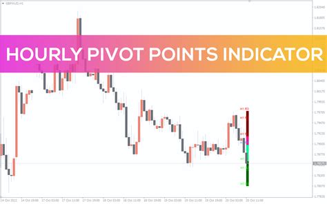 Hourly Pivot Points Indicator For Mt4 Download Free Indicatorspot