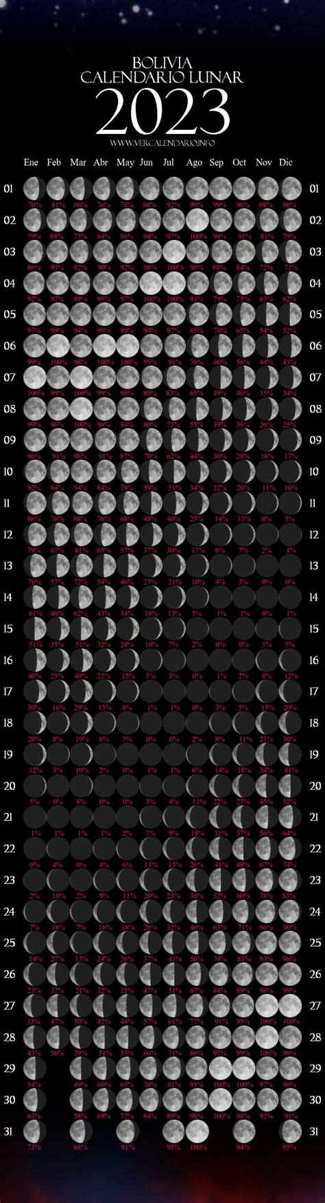 Calendario Lunar Bolivia