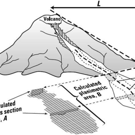 Photographs Of Merapi Eruptions A Pyroclastic Flows That Traveled Download Scientific Diagram