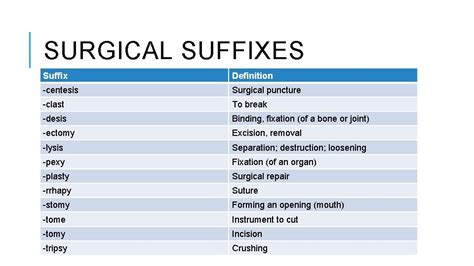 Chapter 1 Introduction Dc Medical Terminology Word Elements