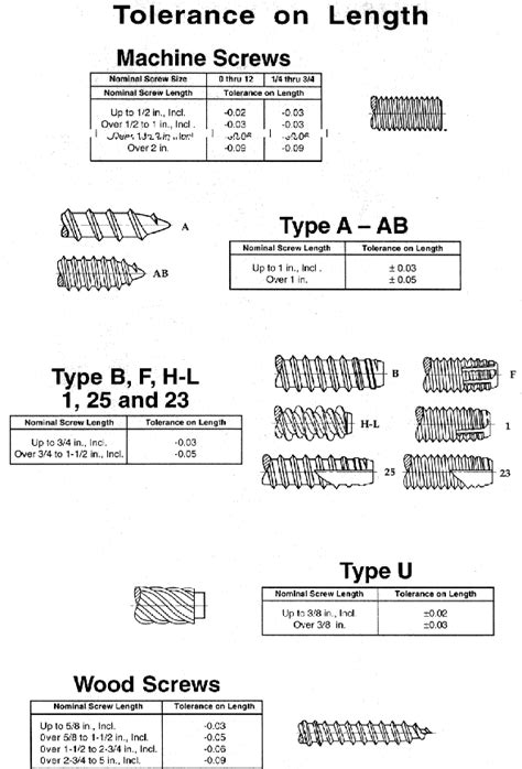 Cleco Industrial Fasteners Specifications Self Tapping Screws