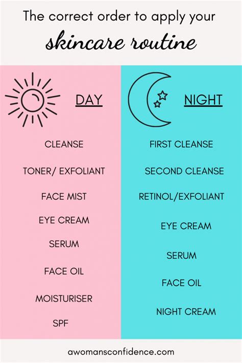 The Correct Order To Apply Your Skincare Routine A Womans Confidence
