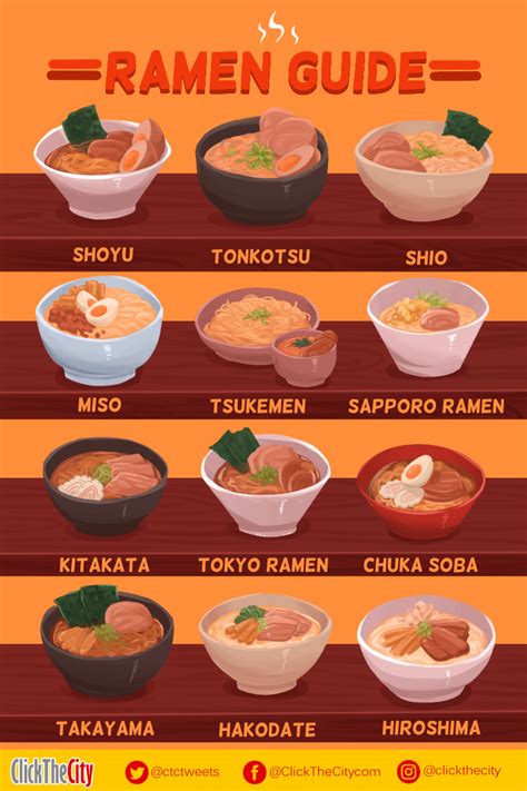 Guide To Ramen In Japan Types Of Ramen History How To Order 2023