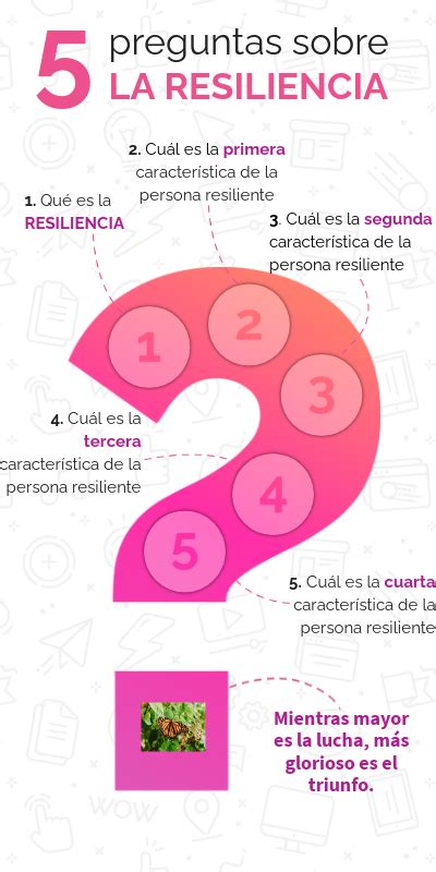 Resiliencia La Resiliencia Worksheet La Palabra Resiliencia Se