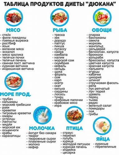 Меню на недельку диета