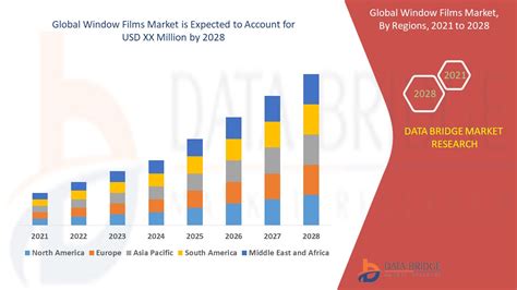 Window Films Market Global Industry Trends And Forecast To 2028