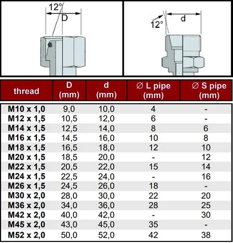 Hydraulic Hose Fittings And Connector Sizes Charts Sapphire Hydraulics