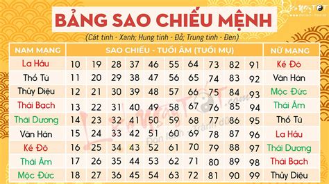 Top 35 Nữ Sinh Năm 2012 Thuộc Mệnh Gì