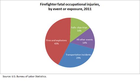 Firefighter Outlook