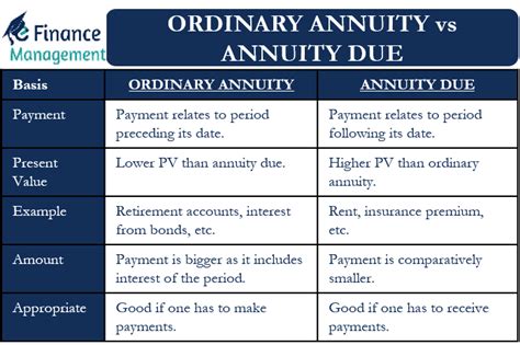 Ordinary Annuity Vs Annuity Due All You Need To Know