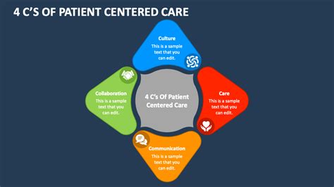 4 Cs Of Patient Centered Care Powerpoint Presentation Slides Ppt