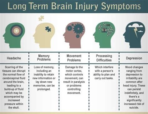 Understanding Traumatic Brain Injury Causes Symptoms And Long Term