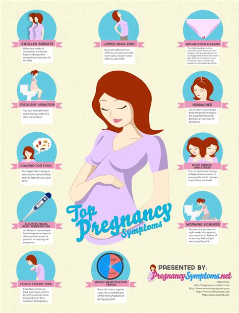 How Is Pms Different From Pregnancy Symptoms Pregnancysymptoms