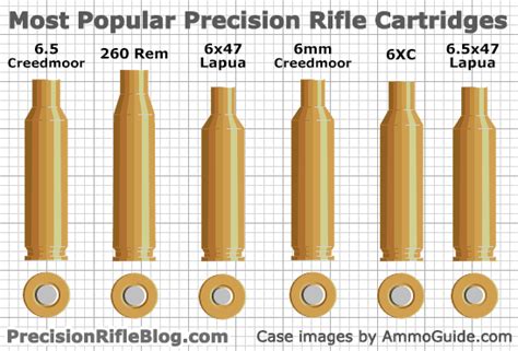 Rifle Calibers What The Pros Use