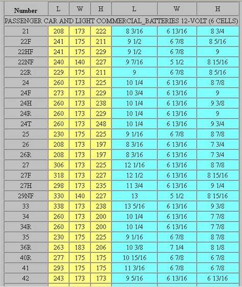 BCI Battery Group Size Dimensions Chart Photo By Ram4ever Photobucket