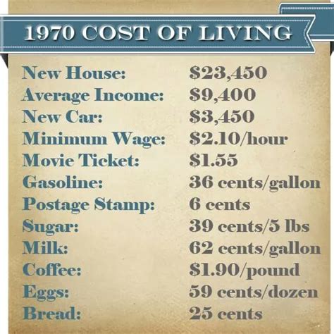 Halve your living costs while living like a king in the 'pearl of the orient'. 1970 - Cost of Living - All Things Edwiser