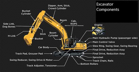 A Beginners Guide To Excavators