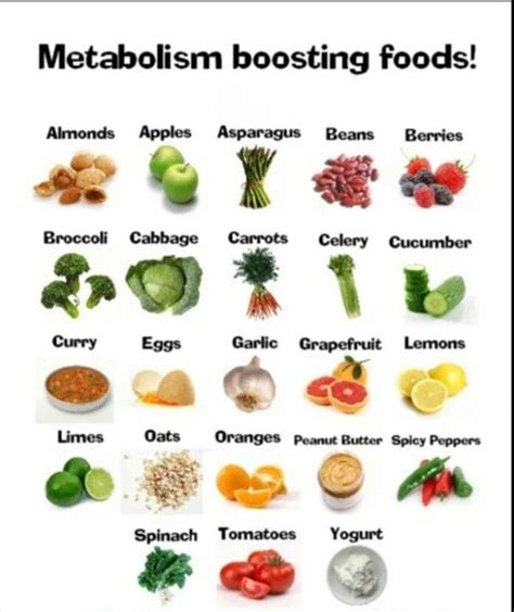 Boost Your Metabolism Metabolism Boosting Foods Best Diet Foods