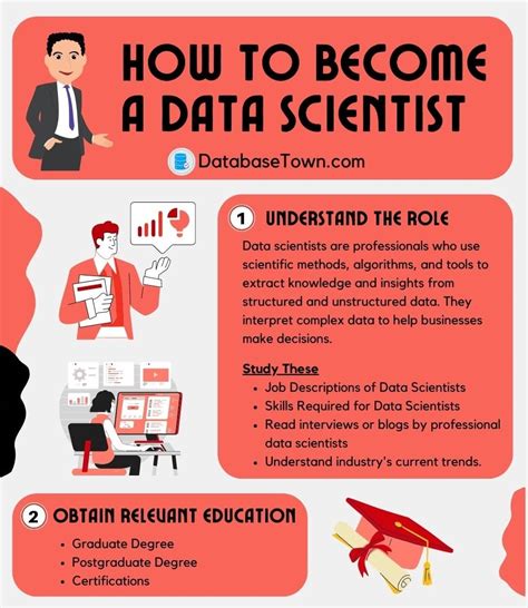 How To Become A Data Scientist Roadmap For Beginners Databasetown