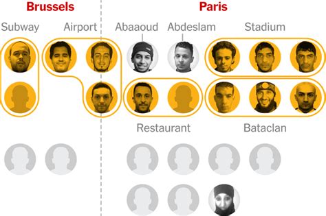 Uncovering The Links Between The Brussels And Paris Attackers The New