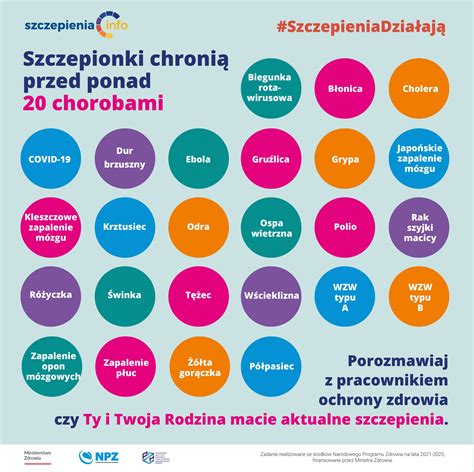 Jakie S Rodzaje Szczepionek Szczepienia Info