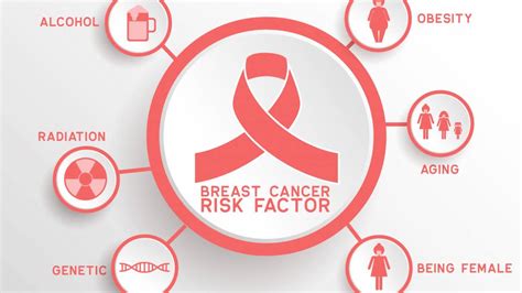 Breast Cancer Awareness Facts Risk Factors And Prevention Womens