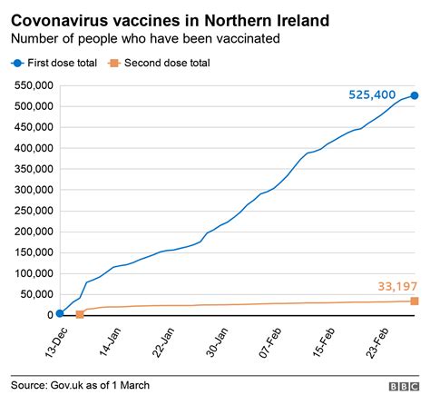 Covid Vaccines Extended To People Aged To Bbc News