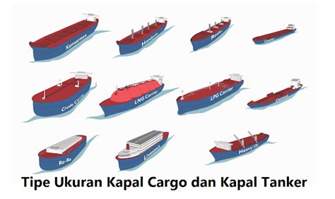 Tipe Ukuran Kapal Cargo Dan Kapal Tanker Ilmu Kapal Dan Logistik