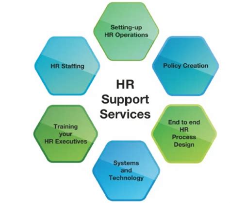 Hr Support Consultancy Services At Best Price In Mumbai Id 2848986790112